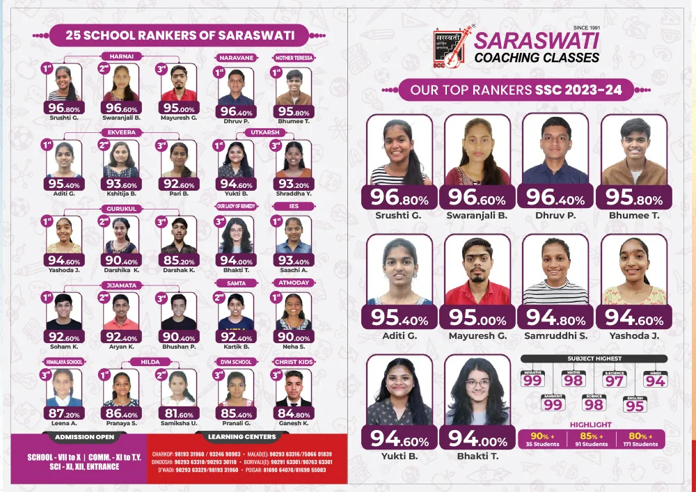 SSC 2023-24 Topper